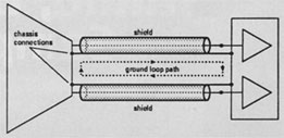 Fig1b schematic stereo device ground loops