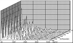 Fourier analysis graph thumbnail